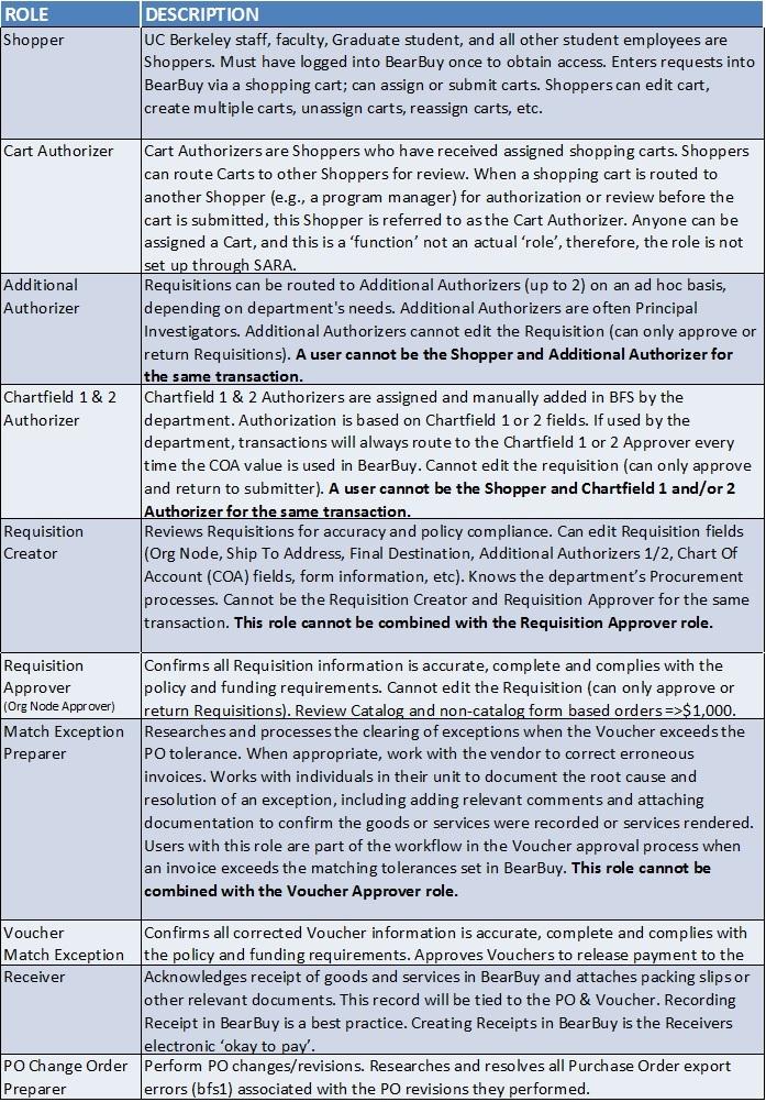 a-complete-overview-of-supply-chain-management-data-labs-india