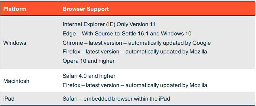 SQ Supported Browsers